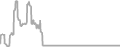 Interior Cruise Price History