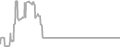 Oceanview Cruise Price History