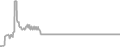 Interior Cruise Price History