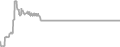 Oceanview Cruise Price History