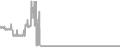 Suite Cruise Price History
