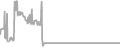 Interior Cruise Price History
