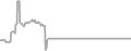 Oceanview Cruise Price History