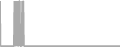 Oceanview Cruise Price History