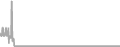 Oceanview Cruise Price History