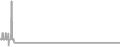Balcony cabin price history